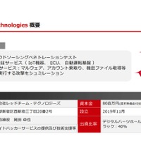 Synack社のペネトレーションテストを提供する合弁会社（デジタルハーツHD、ラック）
