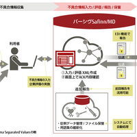 富士通、医療機器メーカー向けに不具合情報を一元管理するSaaS型サービス