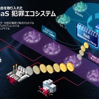 proofpoint Blog 第2回 「身代金を支払うのは正解か？ ～ ランサムウェア支払い結果 7 か国比較から考えるサイバー犯罪エコシステムへの対処」