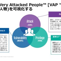 Proofpoint Blog 第3回 「セキュリティと業務効率性の矛盾を両立する」