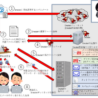 警察庁、活動再開したEmotet解析 新たにThunderbirdも情報窃取対象に