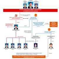 中国グレートファイアウォール輸出計画
