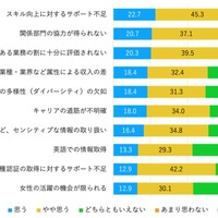「セキュリティは日本の経営層が最も投資が必要と考える領域 」Trellix 調査