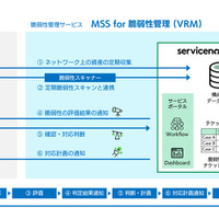 SBテクノロジー、脆弱性管理サービス「MSS for 脆弱性管理（VRM）」をサブスク提供