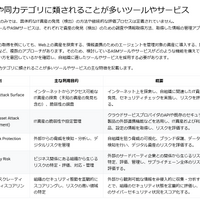 ISOG-J「ASM導入検討を進めるためのガイダンス（基礎編）」公開