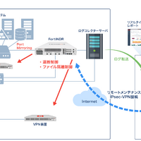 セキュアヴェイルとフォーティネット提携「マネージドNDRサービス」提供