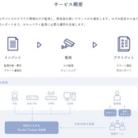SOC サービスの実態に迫る：株式会社SHIFT SECURITY と株式会社クラフ、新たな監視サービスへの挑戦