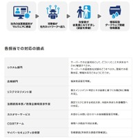 サイバー攻撃に備える ～ LINEヤフーの全社セキュリティ訓練