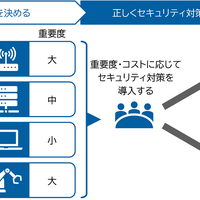 経産省「工場システムにおけるサイバー・フィジカル・セキュリティ対策ガイドライン」解説書を策定