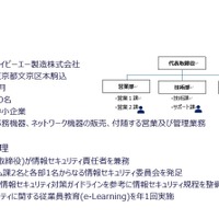 一般企業および医療機関向けの 2 種類 ～ IPA「セキュリティインシデント対応机上演習」教材