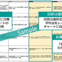 GMOサイバーセキュリティ byイエラエが製造業向けに「欧州サイバーレジリエンス法（CRA）対応状況アセスメントツール」提供