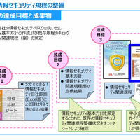 IPA「中小企業向けサイバーセキュリティ対策支援者リスト」整備