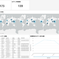 AWS への不正アクセス、徴候類型と可視化ツール その設定まで解説 ～ NTT東