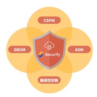 統合セキュリティプラットフォーム「Securify」CSPM 機能と SBOM 機能リリース、クラウド環境とソフトウェアサプライチェーンリスクを単一プラットフォームで可視化