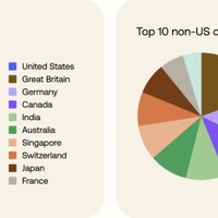 Okta Blog 第10回 北朝鮮 IT 労働者、米国の大手テック企業を超えて活動を拡大中