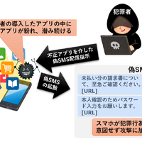 犯罪インフラとして継続悪用されるスマートフォンが存在 ～ JC3、生成 AI により巧妙化する偽 SMS への注意を呼びかけ