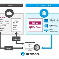 クラウド型データ連携ツール「Reckoner」がデータ分析基盤「Dr.Sum」オンプレミス版と連携