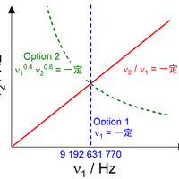 NICTとパリ天文台、共同で秒の再定義における二つの選択肢を統一的に理解する方法を確立