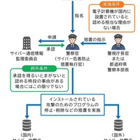 能動的サイバー防御関連法案と日本の役割の変化ほか ～ NTTデータグループ「サイバーセキュリティに関するグローバル動向四半期レポート（2025 Q1）」