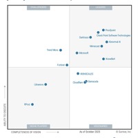 2025年ガートナー マジック・クアドラント 電子メールセキュリティ分野でマイクロソフトがリーダーに選出