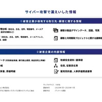 サイバー攻撃被害後にダークウェブも調査対象に含めた OSINT 調査の実施率 52 ％