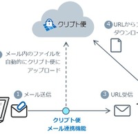 NRIS の脱 PPAP ソリューション