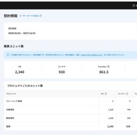 Cloudbase の契約情報画面を大幅リニューアル、ユニット数を直接確認できるように