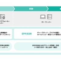 HENNGE が EDR/MDR サービス開始 ～ VPN機器等の管理不備を指摘する診断機能も