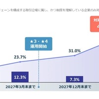 NRIセキュア、日・米・豪 3 ヶ国「企業におけるサイバーセキュリティ実態調査2025」公表