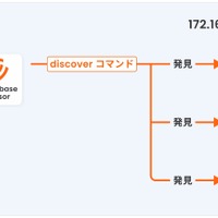 国産CNAPP「Cloudbase」、未知の資産を自動検出する「発見」機能追加