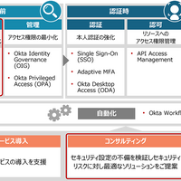 Non-Human Identity の権限やアクセス状況も可視化 ～ 日立ソリューションズが「Okta Identity Security Posture Management（Okta ISPM）」提供
