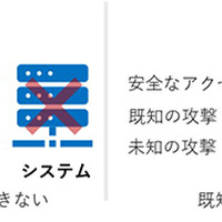 ホワイトリスト自動生成 誤検知率 0.1％以下 ～ KDDI総合研究所、セキュリティ技術「KWAF」開発