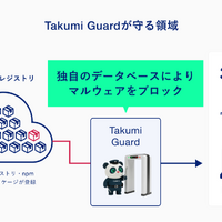 Takumi byGMO、ソフトウェアサプライチェーン攻撃対策機能を提供