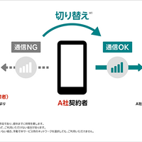 非常時の通信支える「JAPANローミング」開始 ～ 災害で通信サービスが利用できない場合に他事業者のネットワークを利用可能に