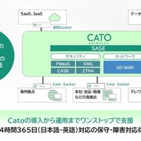 ソフトバンク 、Cato Networks の SASE ソリューション「Cato SASE Platform」取り扱い開始