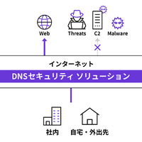 法人向けサービス GMO BIZアクセスで「DNSセキュリティ ソリューション」提供、危険な Web サイトへのアクセスを DNS で遮断