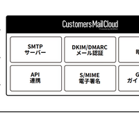 HENNGE クラウド型メール配信サービス「Customers Mail Cloud」が「AWS ISV Accelerate プログラム」に参画