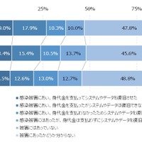 被害額 100万円 ～ 5,000万円未満が約半数 ～ JIPDEC ランサムウェア調査