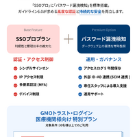 月額550円 / ID ～ GMOグローバルサインが病院 診療所 薬局向けに IDM・SSO サービス提供