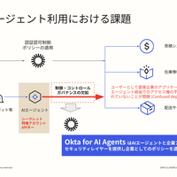 AIエージェントを「人と同等に」管理するための具体的な手法について解説
