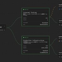 従来型 VPN の脆弱性を根本から解消する新サービス「HENNGE Mesh Network」提供