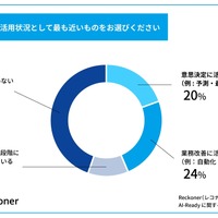 スリーシェイク「AI-Ready に関する実態調査」を発表