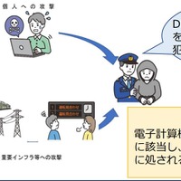 「DDoS 攻撃は犯罪」「代行サービス使用も犯罪」警察庁