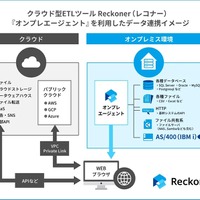 クラウド型データ連携ツール「Reckoner」に AS/400（IBM i）とのデータ連携機能追加