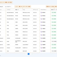 Fortinet, Palo Alto, Cisco ～ 国産CNAPP「Cloudbase」がネットワーク機器の脆弱性可視化機能リリース