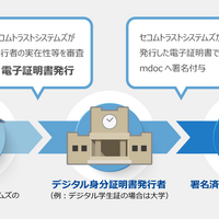 セコムトラストシステムズ、学生証プラットフォームに電子証明書を提供