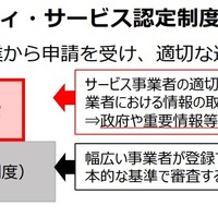 経産省、安全なセキュリティ業者の「認定制度」創設へ 2027年度運用開始を目指す