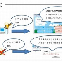クラウド型校務支援サービスのアクセス認証機能を強化(富士電機ITソリューション)