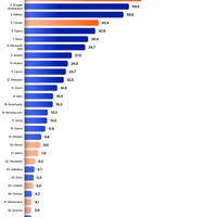 Okta Japan、企業における AI ツールの利用実態調査「Okta Enterprise AI Index」発表