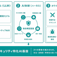 サイバーセキュリティ特化 AI 基盤「AIホワイトハッカー byGMO」を構築